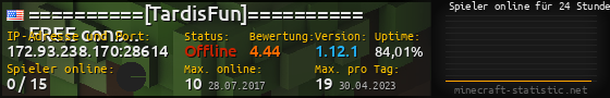 Userbar 560x90 mit Online-Player-Charts für Server 172.93.238.170:28614