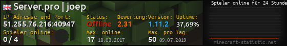 Userbar 560x90 mit Online-Player-Charts für Server 51.255.76.216:40947