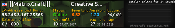 Userbar 560x90 mit Online-Player-Charts für Server 98.245.3.167:25565