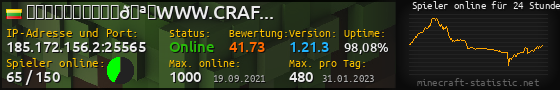 Userbar 560x90 mit Online-Player-Charts für Server 185.172.156.2:25565