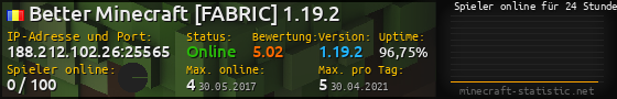Userbar 560x90 mit Online-Player-Charts für Server 188.212.102.26:25565
