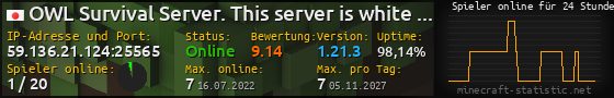 Userbar 560x90 mit Online-Player-Charts für Server 59.136.21.124:25565