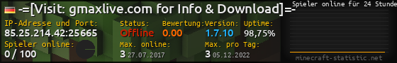 Userbar 560x90 mit Online-Player-Charts für Server 85.25.214.42:25665