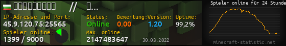 Userbar 560x90 mit Online-Player-Charts für Server 45.9.120.75:25565