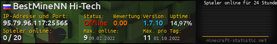 Userbar 560x90 mit Online-Player-Charts für Server 95.79.96.117:25565
