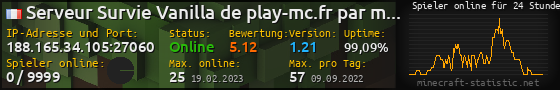 Userbar 560x90 mit Online-Player-Charts für Server 188.165.34.105:27060