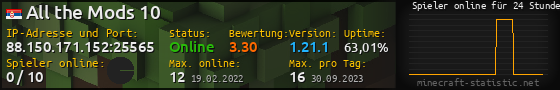 Userbar 560x90 mit Online-Player-Charts für Server 88.150.171.152:25565