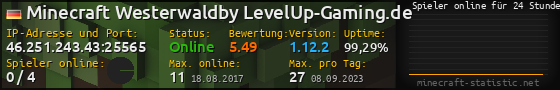 Userbar 560x90 mit Online-Player-Charts für Server 46.251.243.43:25565