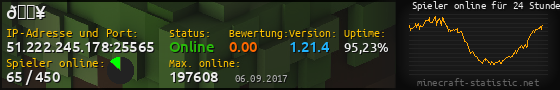 Userbar 560x90 mit Online-Player-Charts für Server 51.222.245.178:25565