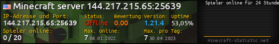 Userbar 560x90 mit Online-Player-Charts für Server 144.217.215.65:25639