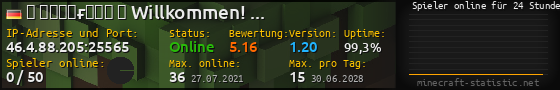 Userbar 560x90 mit Online-Player-Charts für Server 46.4.88.205:25565