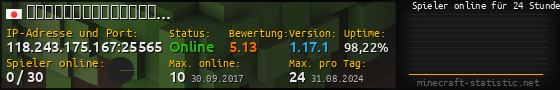 Userbar 560x90 mit Online-Player-Charts für Server 118.243.175.167:25565