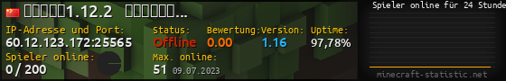 Userbar 560x90 mit Online-Player-Charts für Server 60.12.123.172:25565