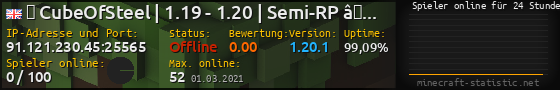 Userbar 560x90 mit Online-Player-Charts für Server 91.121.230.45:25565