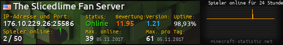 Userbar 560x90 mit Online-Player-Charts für Server 176.10.229.26:25586