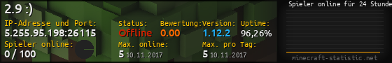Userbar 560x90 mit Online-Player-Charts für Server 5.255.95.198:26115