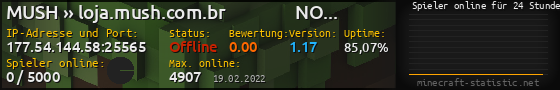 Userbar 560x90 mit Online-Player-Charts für Server 177.54.144.58:25565