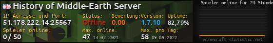 Userbar 560x90 mit Online-Player-Charts für Server 51.178.222.14:25567