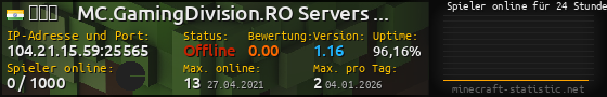 Userbar 560x90 mit Online-Player-Charts für Server 104.21.15.59:25565