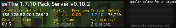 Userbar 560x90 mit Online-Player-Charts für Server 135.125.52.201:25613