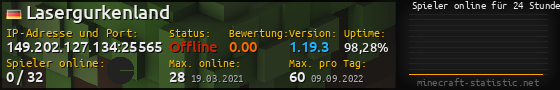 Userbar 560x90 mit Online-Player-Charts für Server 149.202.127.134:25565