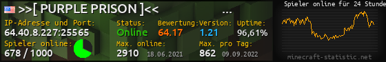 Userbar 560x90 mit Online-Player-Charts für Server 64.40.8.227:25565