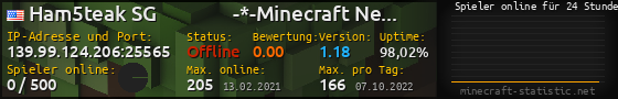 Userbar 560x90 mit Online-Player-Charts für Server 139.99.124.206:25565