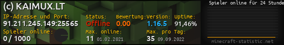 Userbar 560x90 mit Online-Player-Charts für Server 91.211.245.149:25565