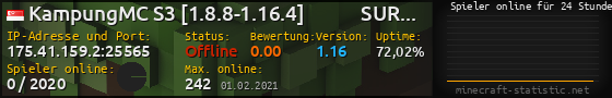 Userbar 560x90 mit Online-Player-Charts für Server 175.41.159.2:25565