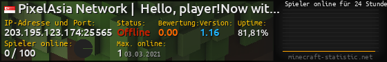 Userbar 560x90 mit Online-Player-Charts für Server 203.195.123.174:25565