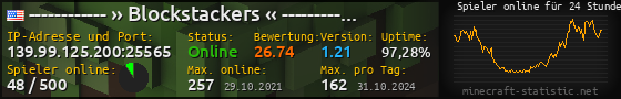 Userbar 560x90 mit Online-Player-Charts für Server 139.99.125.200:25565