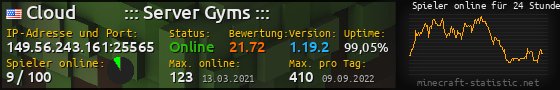 Userbar 560x90 mit Online-Player-Charts für Server 149.56.243.161:25565