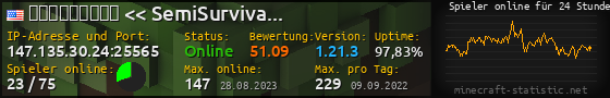 Userbar 560x90 mit Online-Player-Charts für Server 147.135.30.24:25565