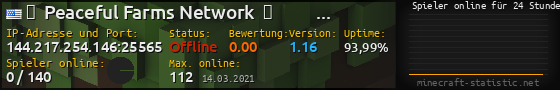 Userbar 560x90 mit Online-Player-Charts für Server 144.217.254.146:25565