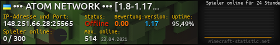 Userbar 560x90 mit Online-Player-Charts für Server 148.251.66.28:25565