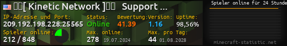 Userbar 560x90 mit Online-Player-Charts für Server 209.192.198.228:25565