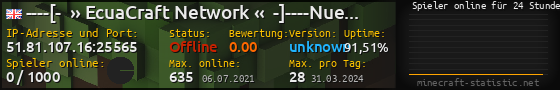 Userbar 560x90 mit Online-Player-Charts für Server 51.81.107.16:25565