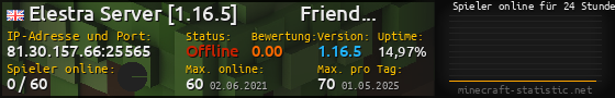 Userbar 560x90 mit Online-Player-Charts für Server 81.30.157.66:25565