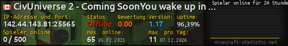 Userbar 560x90 mit Online-Player-Charts für Server 142.44.143.81:25565