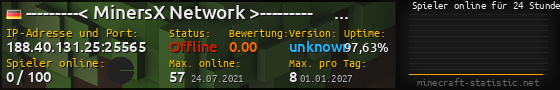 Userbar 560x90 mit Online-Player-Charts für Server 188.40.131.25:25565