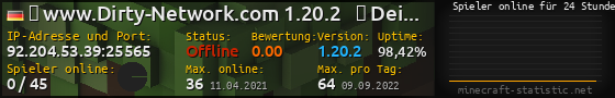 Userbar 560x90 mit Online-Player-Charts für Server 92.204.53.39:25565