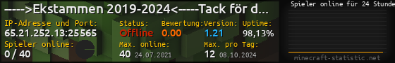 Userbar 560x90 mit Online-Player-Charts für Server 65.21.252.13:25565