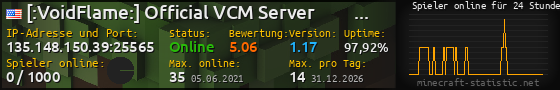 Userbar 560x90 mit Online-Player-Charts für Server 135.148.150.39:25565