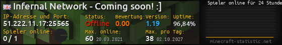 Userbar 560x90 mit Online-Player-Charts für Server 51.222.11.17:25565