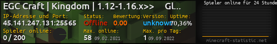 Userbar 560x90 mit Online-Player-Charts für Server 45.141.247.131:25565