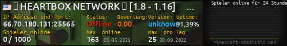 Userbar 560x90 mit Online-Player-Charts für Server 66.70.180.131:25565