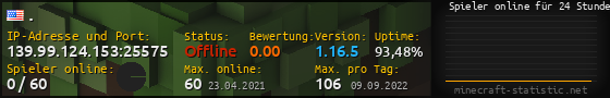 Userbar 560x90 mit Online-Player-Charts für Server 139.99.124.153:25575