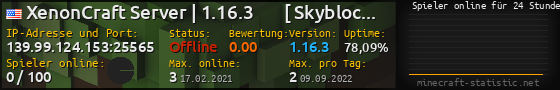 Userbar 560x90 mit Online-Player-Charts für Server 139.99.124.153:25565