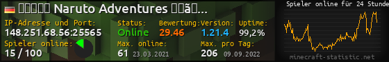 Userbar 560x90 mit Online-Player-Charts für Server 148.251.68.56:25565