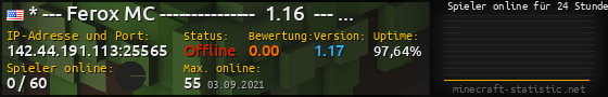 Userbar 560x90 mit Online-Player-Charts für Server 142.44.191.113:25565
